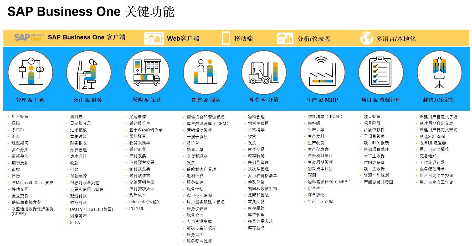 中小企業(yè)信息化如何做？SAP-ERP幫助企業(yè)實(shí)現(xiàn)數(shù)字化