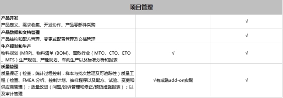 SAP Business One和SAP Business ByDesign之間有什么區(qū)別？模塊功能有什么不同？
