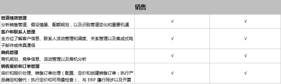 SAP Business One和SAP Business ByDesign之間有什么區(qū)別？模塊功能有什么不同？