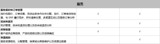 SAP Business One和SAP Business ByDesign之間有什么區(qū)別？模塊功能有什么不同？