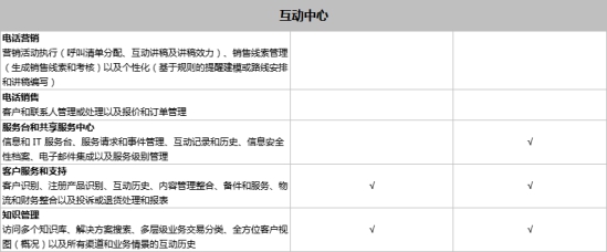 SAP Business One和SAP Business ByDesign之間有什么區(qū)別？模塊功能有什么不同？