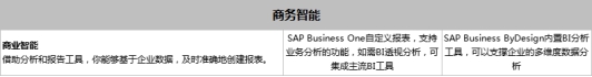 SAP Business One和SAP Business ByDesign之間有什么區(qū)別？模塊功能有什么不同？